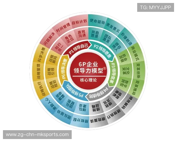 NBA球员赛季领导力培养计划，nba各队潜力重点培养