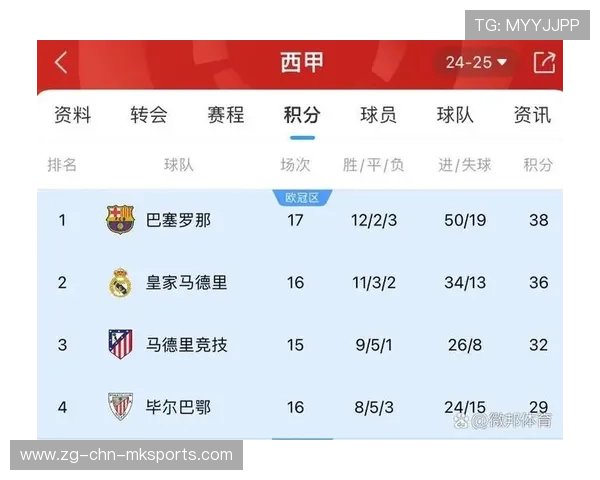 西甲下赛季争冠概率评估，西甲下一赛季几月开始